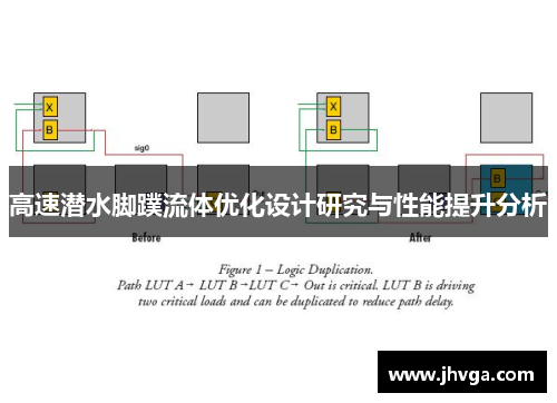 高速潜水脚蹼流体优化设计研究与性能提升分析