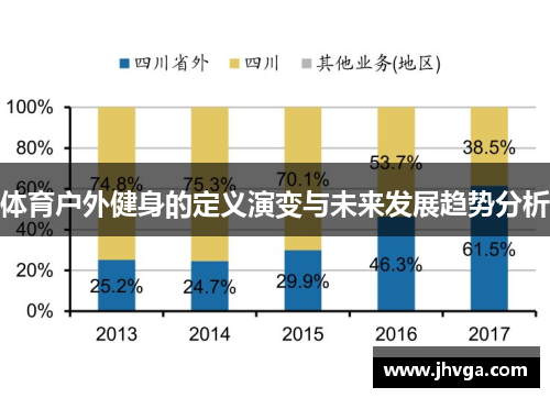 体育户外健身的定义演变与未来发展趋势分析