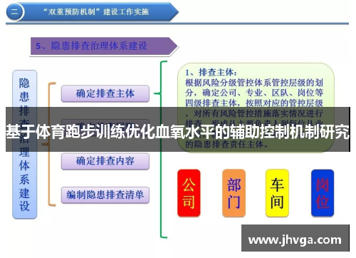 基于体育跑步训练优化血氧水平的辅助控制机制研究