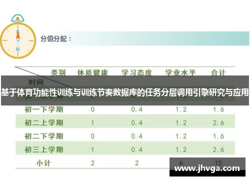 基于体育功能性训练与训练节奏数据库的任务分层调用引擎研究与应用