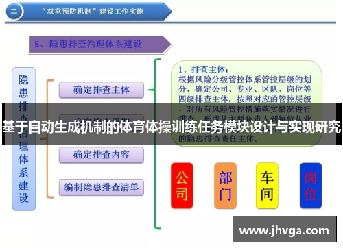 基于自动生成机制的体育体操训练任务模块设计与实现研究