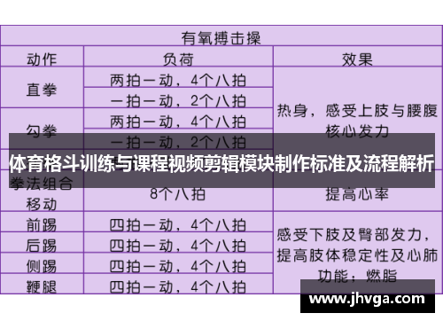 体育格斗训练与课程视频剪辑模块制作标准及流程解析