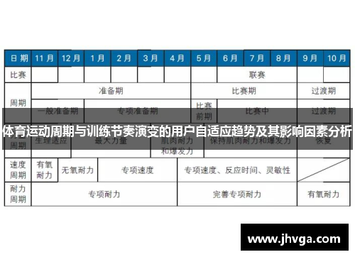 体育运动周期与训练节奏演变的用户自适应趋势及其影响因素分析
