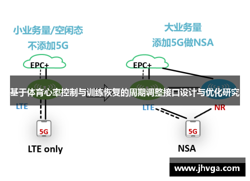 基于体育心率控制与训练恢复的周期调整接口设计与优化研究