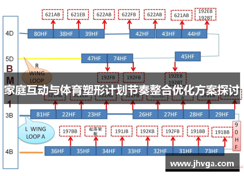 家庭互动与体育塑形计划节奏整合优化方案探讨