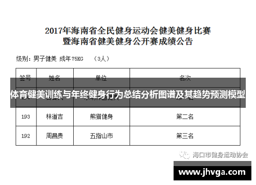 体育健美训练与年终健身行为总结分析图谱及其趋势预测模型