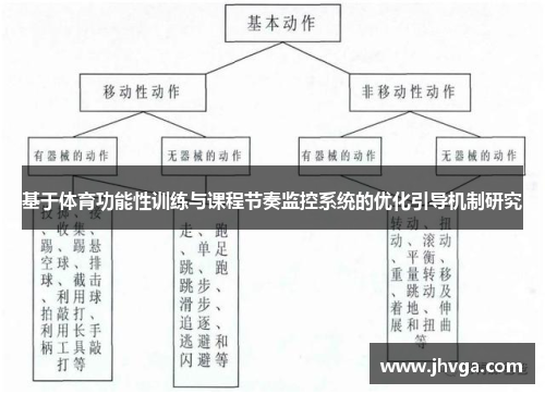 基于体育功能性训练与课程节奏监控系统的优化引导机制研究