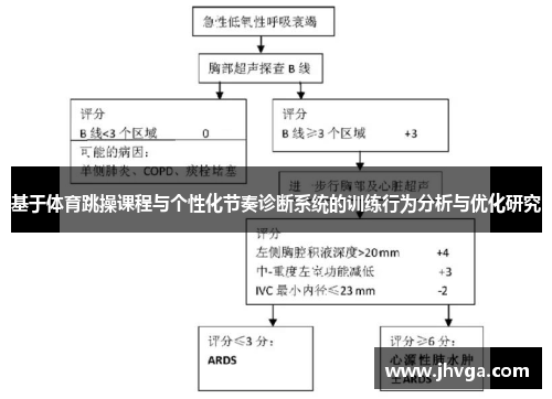 基于体育跳操课程与个性化节奏诊断系统的训练行为分析与优化研究