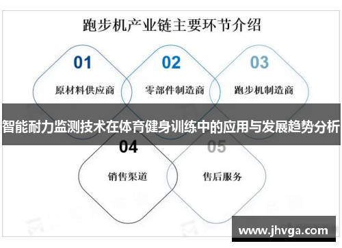 智能耐力监测技术在体育健身训练中的应用与发展趋势分析