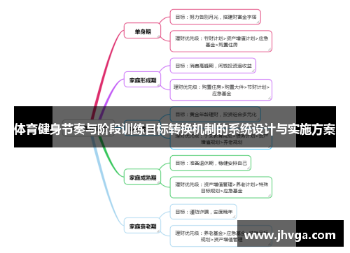 体育健身节奏与阶段训练目标转换机制的系统设计与实施方案