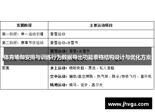 体育瑜伽安排与训练行为数据导出功能表格结构设计与优化方案